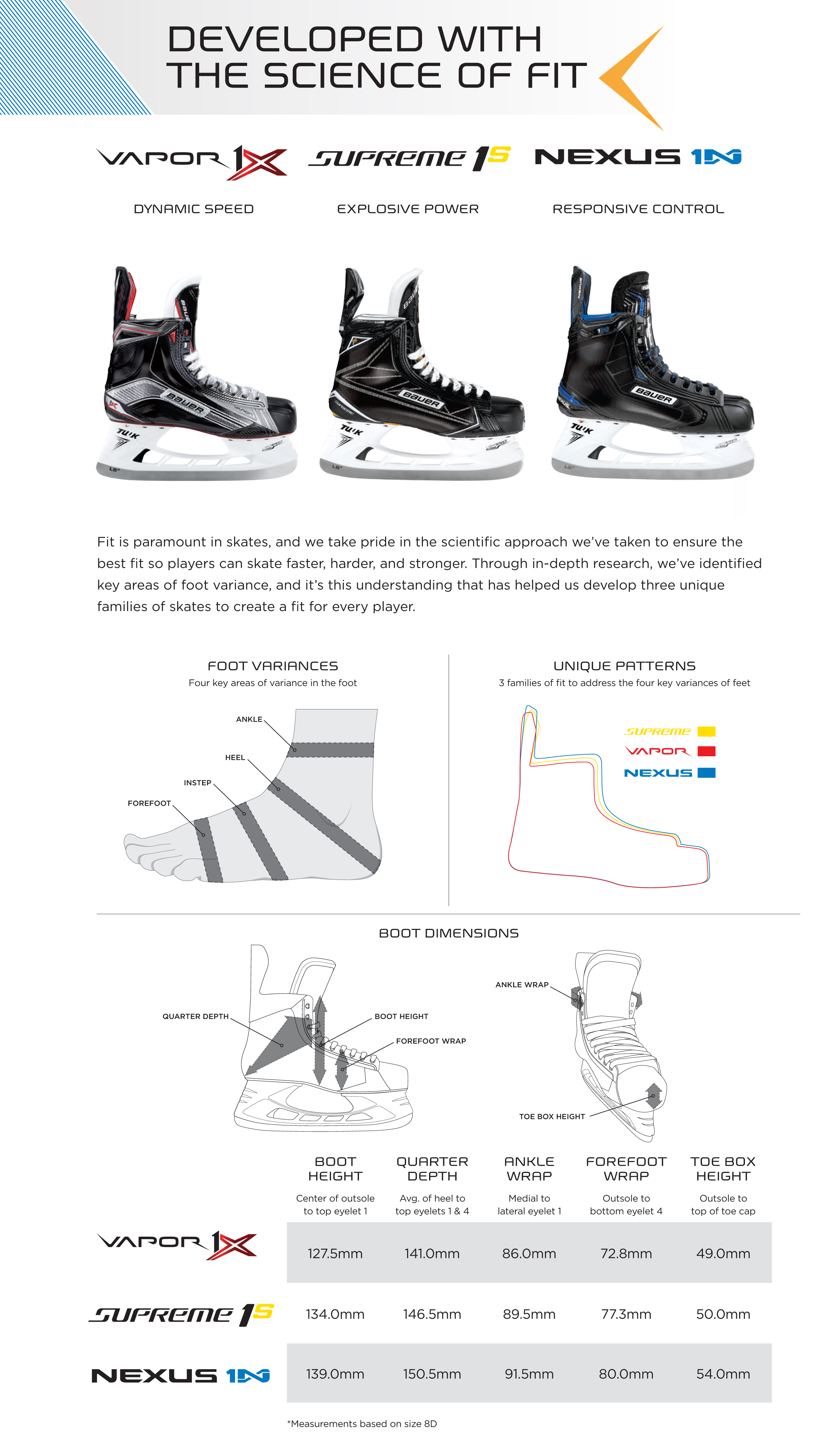 Ccm Ice Hockey Skates Size Chart