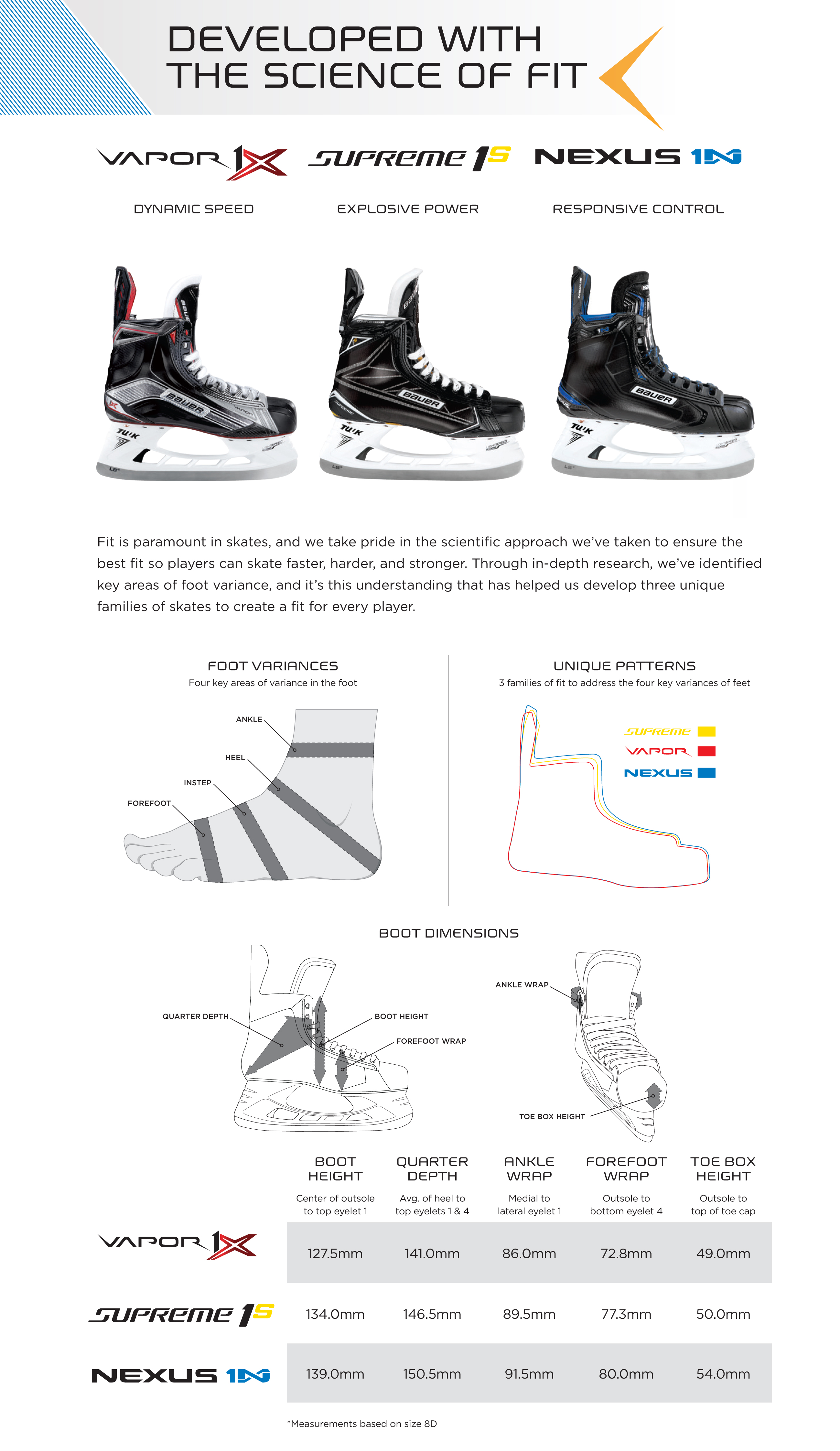 Reebok Hockey Skate Sizing Chart