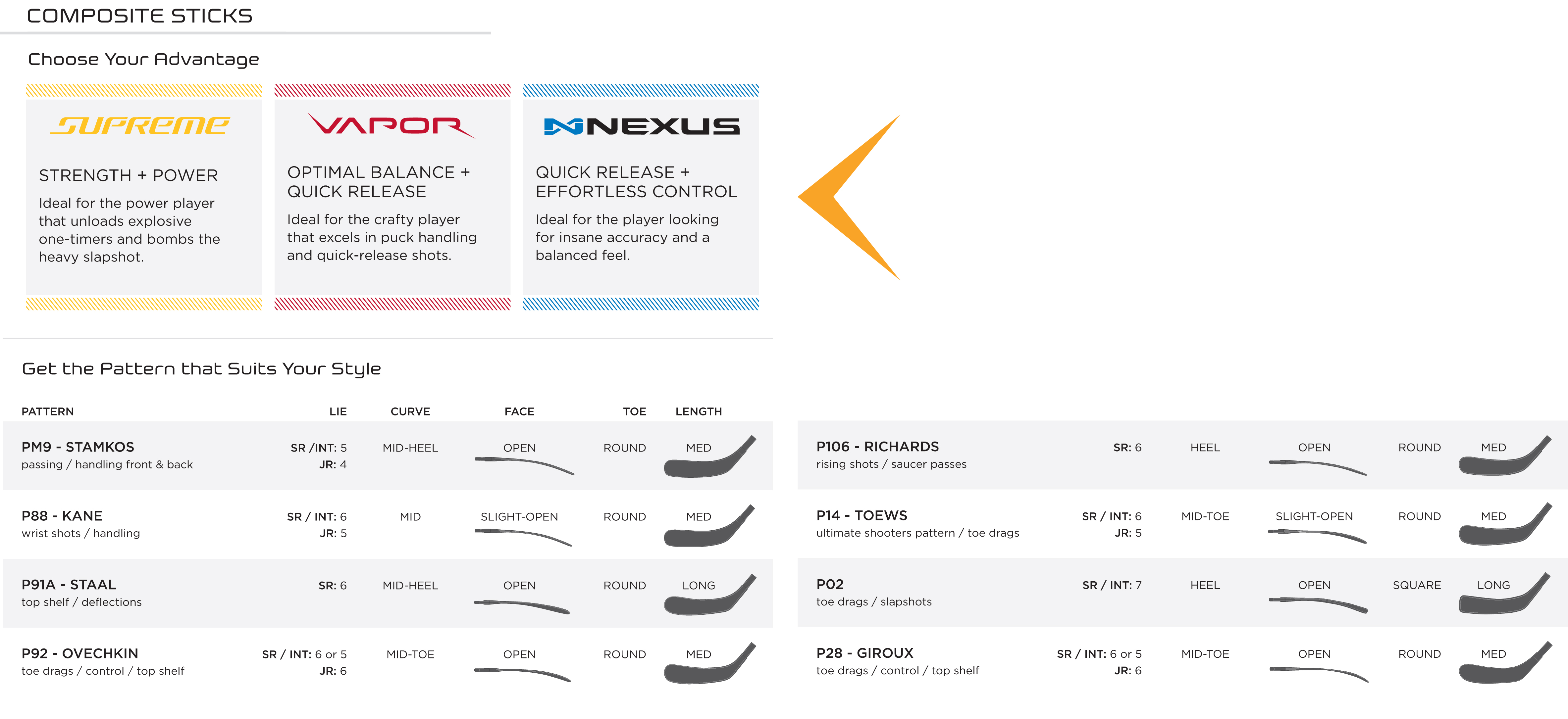 Bauer Stick Flex Chart