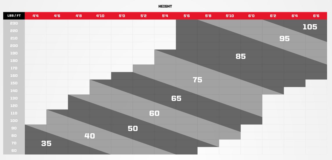 Ccm Hockey Stick Flex Chart